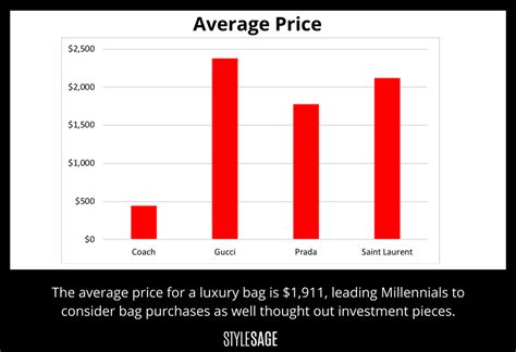 stock price of gucci|gucci stock investment.